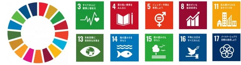 西部トラベルが貢献できる目標